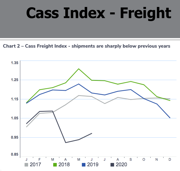 ATBS-2020-cass-freight-index-through-June-2020-08-25-09-12