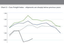 ATBS-2020-cass-freight-index-through-June-2020-08-25-09-12