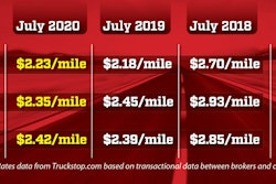 OVD_Rates_Graphic_0820-2020-08-06-15-49