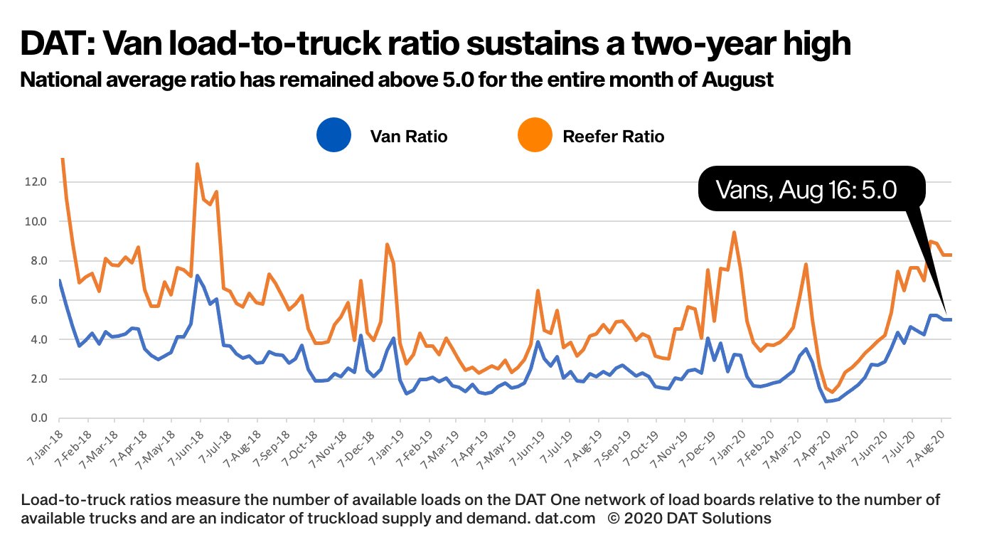 Spot Van LTR Aug 2020 Haul copy-2020-08-19-15-11