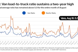 Spot Van LTR Aug 2020 Haul copy-2020-08-19-15-11