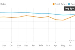 DAT-spot-v-contract-rates-august-2020-2020-09-23-11-31