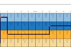 FMCSA-ETHOS-Split-sleeper-with-violation-2020-09-30-12-49