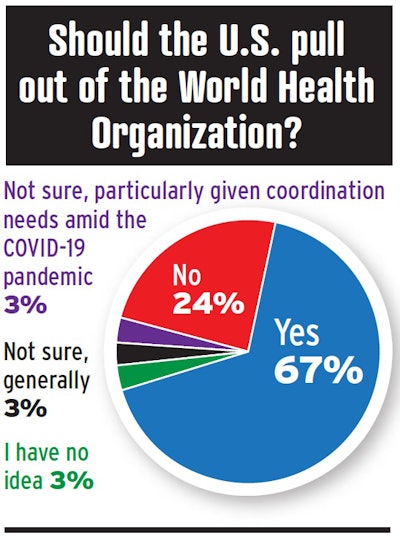 Source: OverdriveOnline.com poll