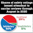 Shares-of-safety-ratings-as-of-August-2020-compliance-reviews-2020-09-14-14-39