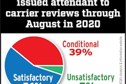 Shares-of-safety-ratings-as-of-August-2020-compliance-reviews-2020-09-14-14-39