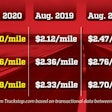 Truckstop-rates-per-mile-August-2020-2020-09-01-15-19