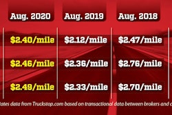 Truckstop-rates-per-mile-August-2020-2020-09-01-15-19
