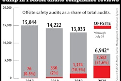 offsite-safety-audits-2020-09-09-10-20