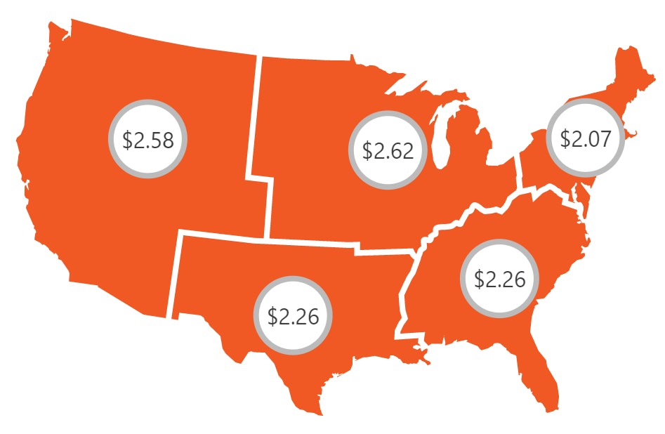 DAT monthly average trucking spot rates for September | Overdrive
