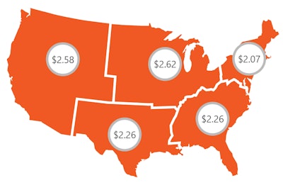 Broad regional variation here shown for outbound van rate averages for the week ending Oct. 4. | Source: DAT