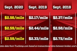 OVD_Rates_Graphic_1020-2020-10-05-15-46