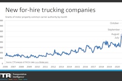 FTR-new-for-hire-trucking-companies-through-october-2020-2020-11-23-16-07