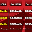 OVD_Rates_Graphic_1120-2020-11-03-13-30