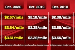 OVD_Rates_Graphic_1120-2020-11-03-13-30