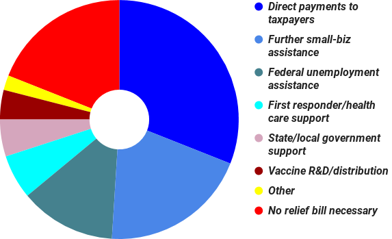 Truckers Checks Small Biz Funds Crucial For Covid Relief Overdrive