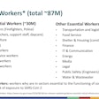This slide from Sunday’s ACIP meeting shows the workers in Phase 1b (frontline essential workers) and in Phase 1c (other essential workers, including truck drivers).