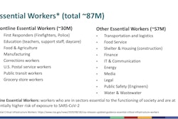 This slide from Sunday’s ACIP meeting shows the workers in Phase 1b (frontline essential workers) and in Phase 1c (other essential workers, including truck drivers).