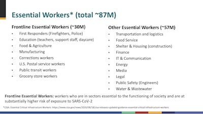 This slide from Sunday’s ACIP meeting shows the workers in Phase 1b (frontline essential workers) and in Phase 1c (other essential workers, including truck drivers).