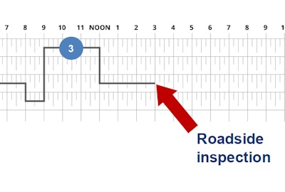 Logbook Hours Of Service Limitations