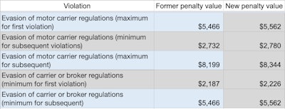2020 Fmcsa Fines 5