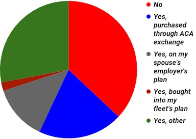 health insurance situation driver poll