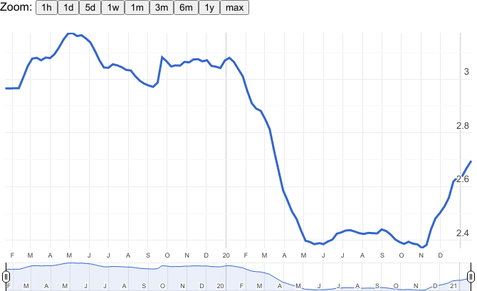 Diesel Prices Jan 18