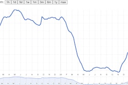Diesel Prices Jan 18