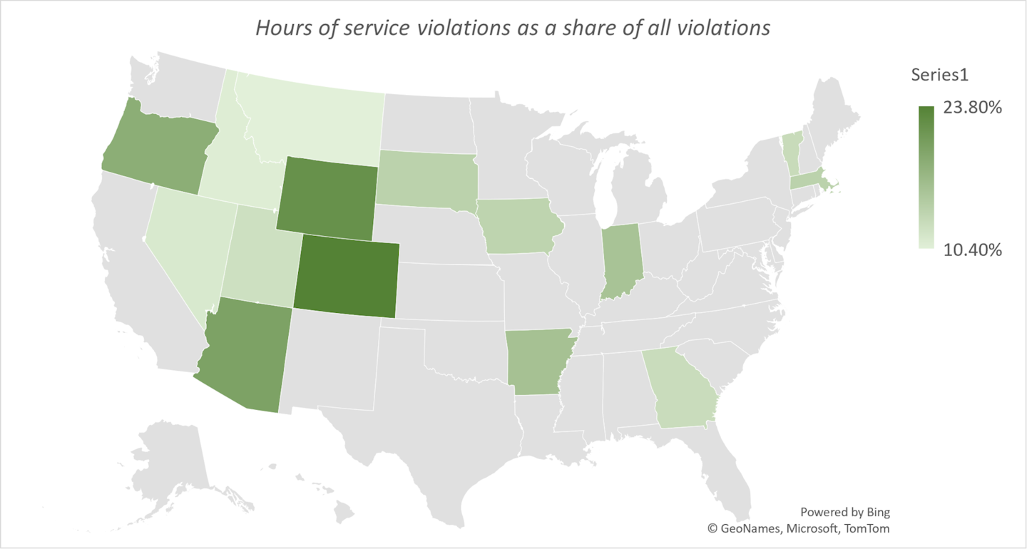 Source: Federal data mined by Overdrive and sister data company RigDig. Percentages indicate the share of all violations issued by state truck enforcement departments that were hours of service violations -- those include violations of the ELD mandate. Based on calendar-year data for 2019, the most recent year for which data are complete.