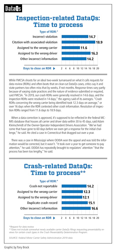 Inspection-related DataQs: Time to process