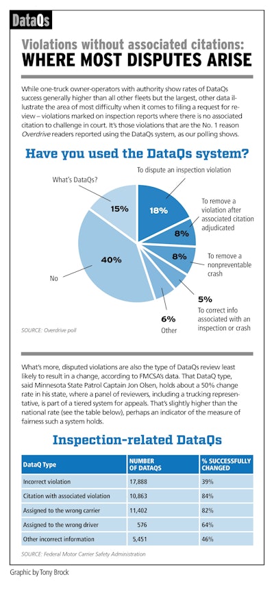 'Have you used the DataQs system?' survey for violations without associated citations