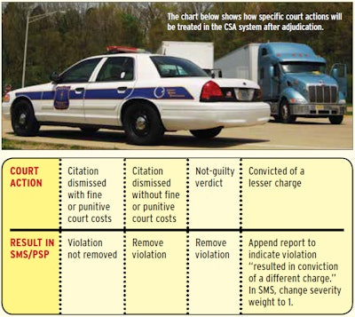 chart showing court actions in the csa system after adjudication