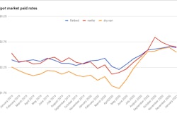 Monthly spot market paid rates graph for January 2019 through January 2021