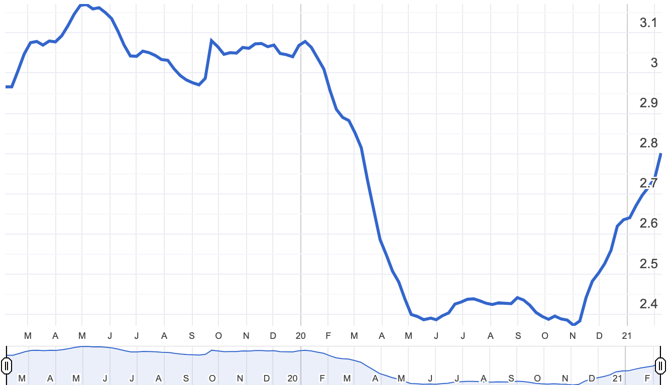 Screen Shot 2021 02 09 At 2 14 20 Pm