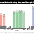 DAT spot truckload rates: monthly average through feb 8, 2021