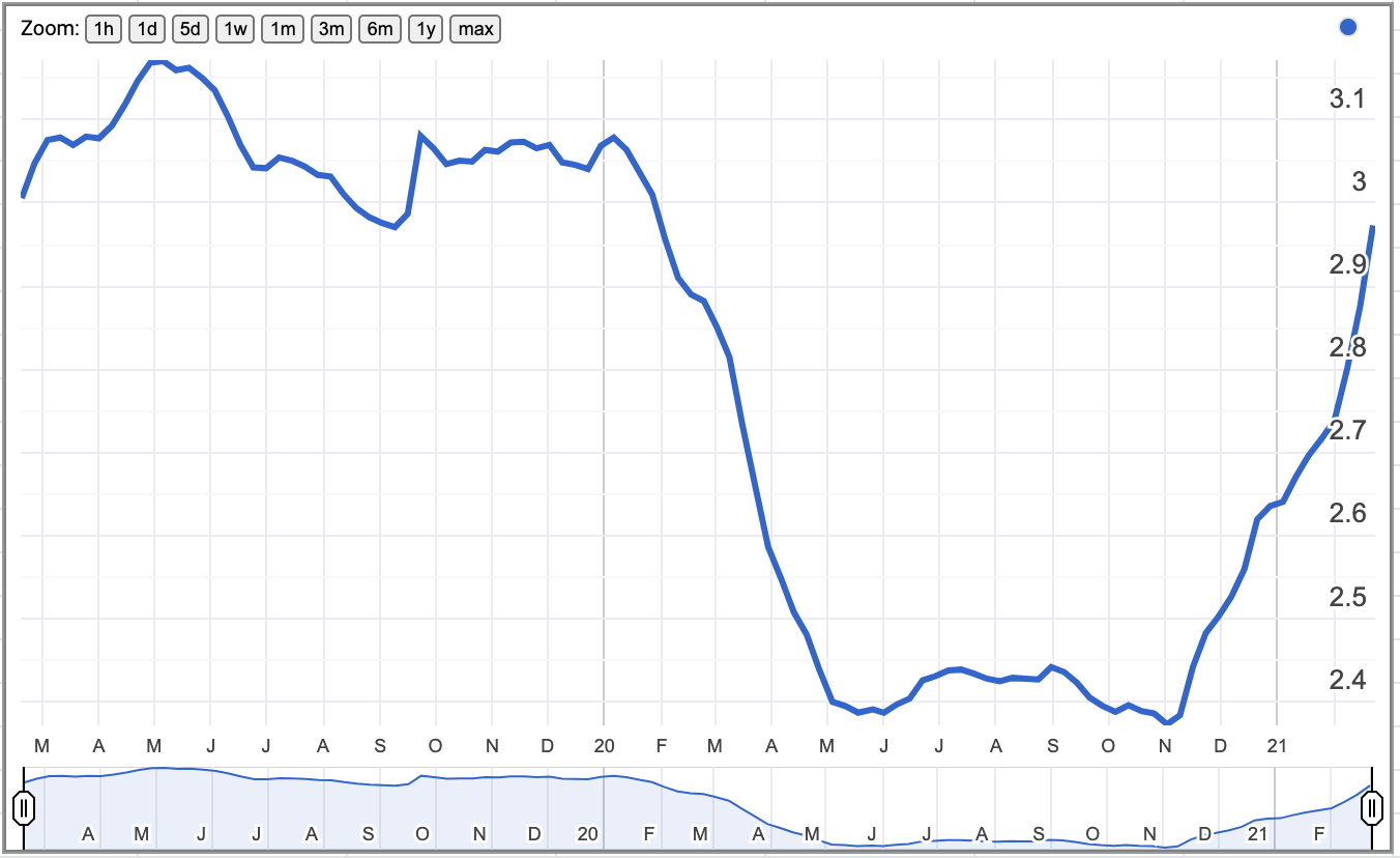 Fuel Prices Feb23 2021