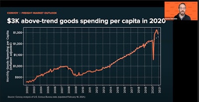 Consumer spending on goods bounced back to a strong level through the second half of 2020. And the chart below shows personal savings rates, though back to more normal levels, are still historically high. Both indicate a positive outlook for continued spending, fueling strong freight demand, this year.