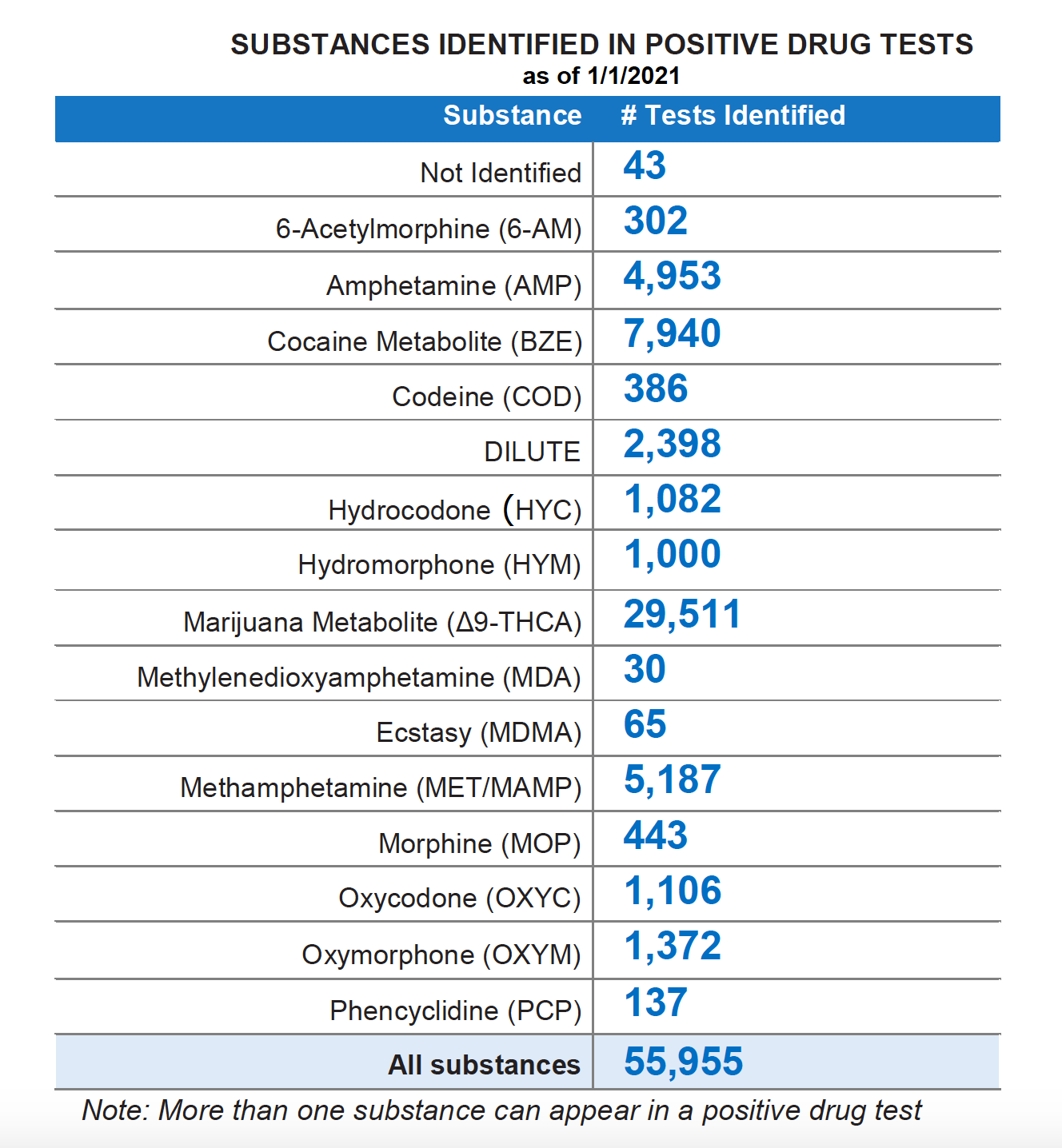 Thousands of drivers with drug violations may leave trucking Overdrive