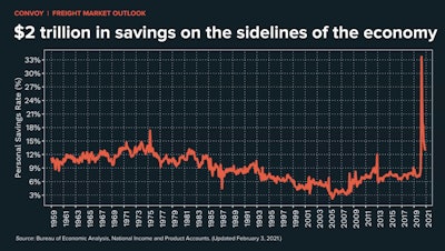 Savings Rate