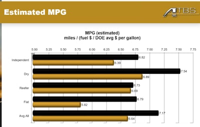 ATBS estimated MPG chart