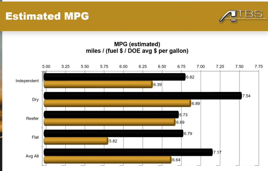 ATBS estimated MPG chart
