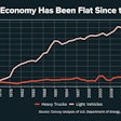 Convoy truck fuel economy graph from 1970 to 2018 for heavy trucks and light vehicles