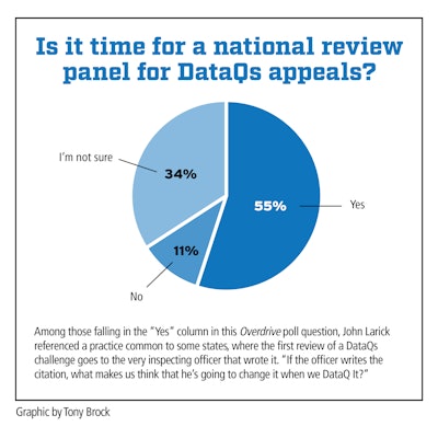 pie chart for 'is it time for a national panel for DataQs appeals?