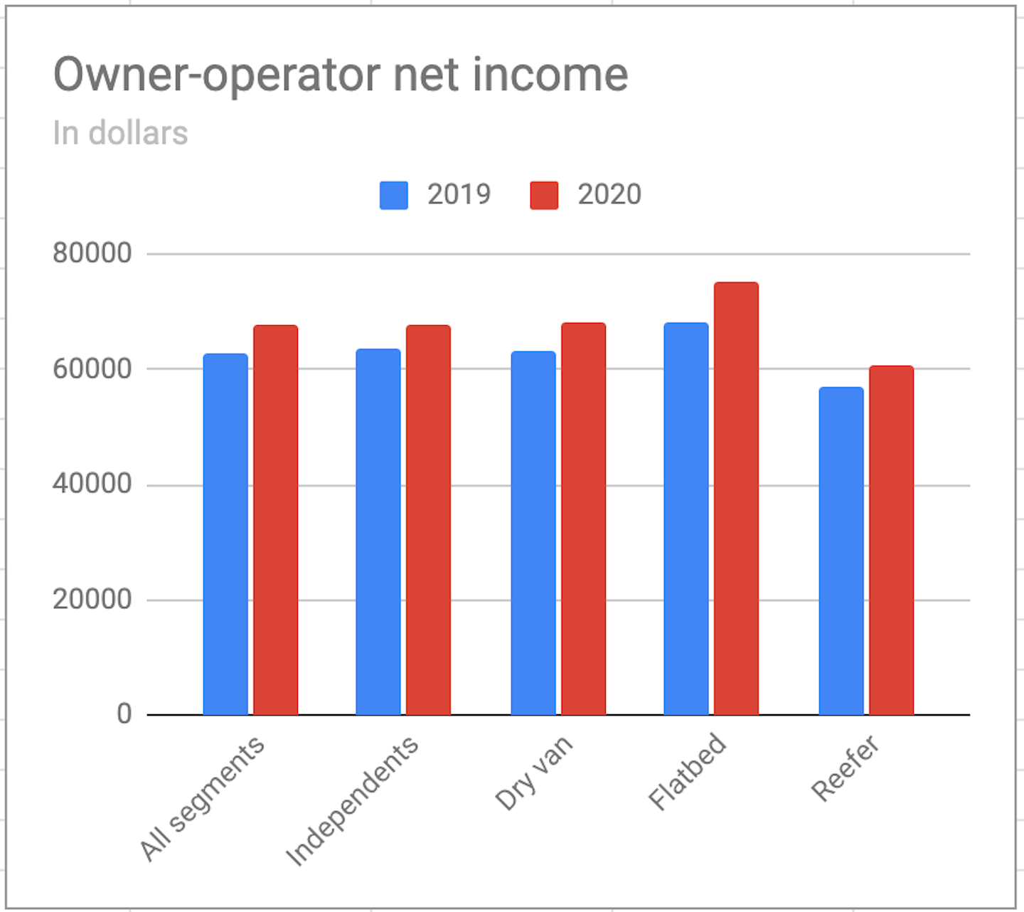 Each major segment tracked by financial services provider ATBS saw healthy gains in net income last year.