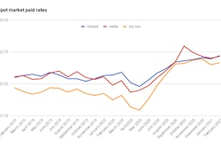 sport market paid rate for flatbed, reefer, and dry van from February 2019 - February 2021