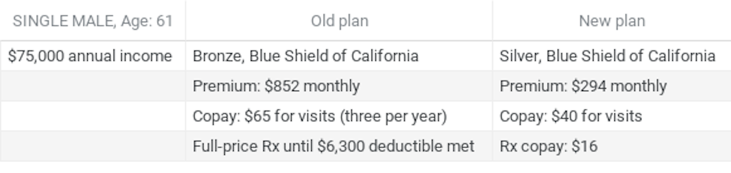 ACA example California single 60