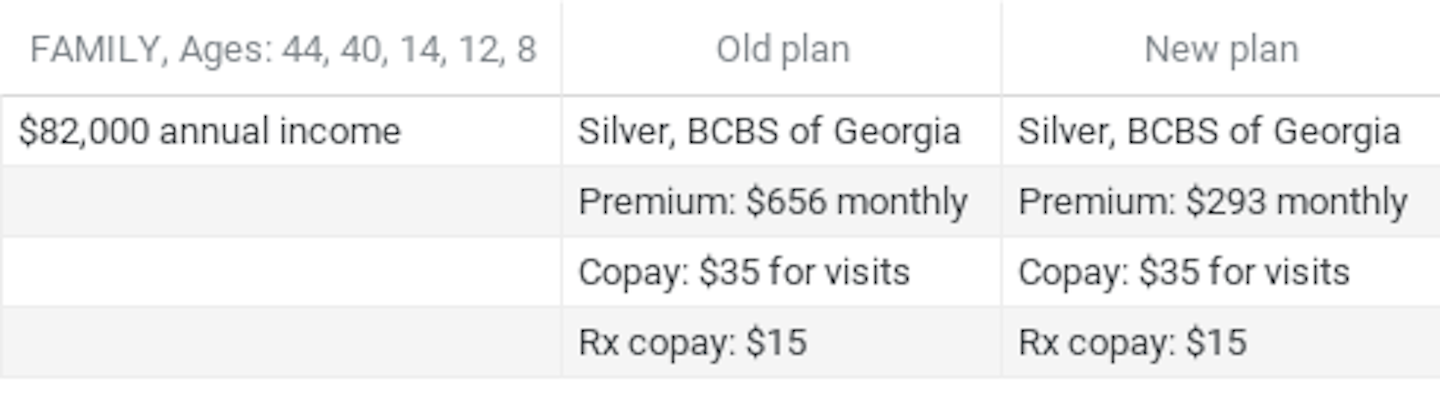 ACA example Georgia family of five