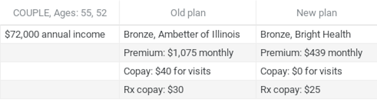 ACA example Illinoise 50s couple