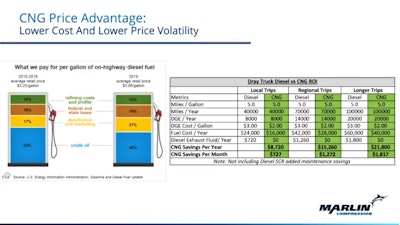 cng diesel pricing comparison