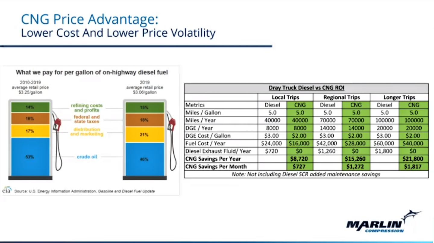 cng diesel pricing comparison